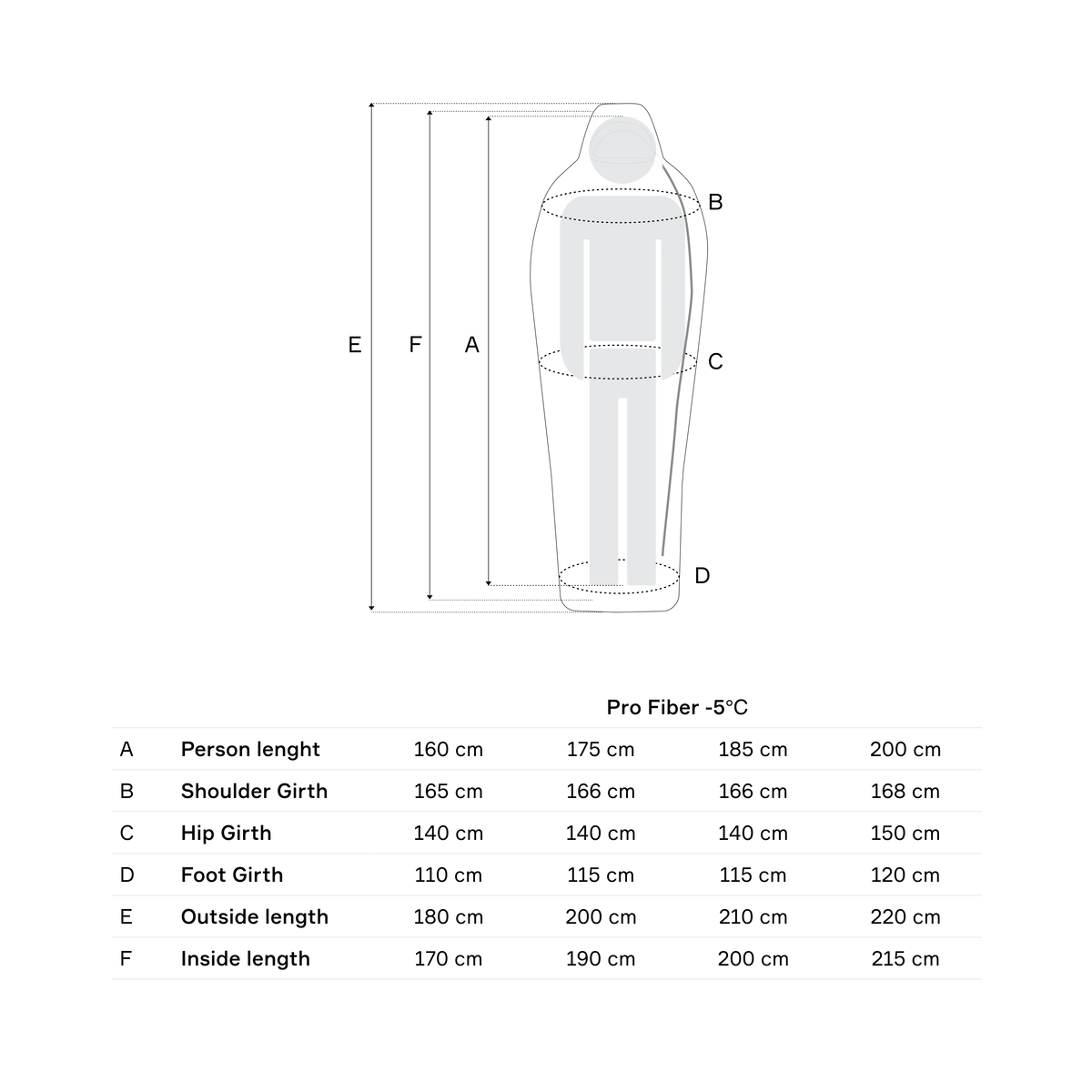 Pro Fiber -5 200cm