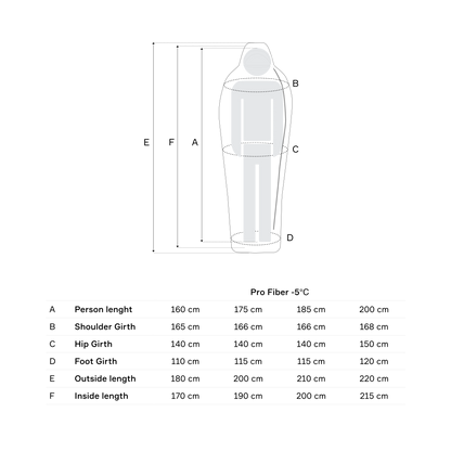 Pro Fiber -5 200cm